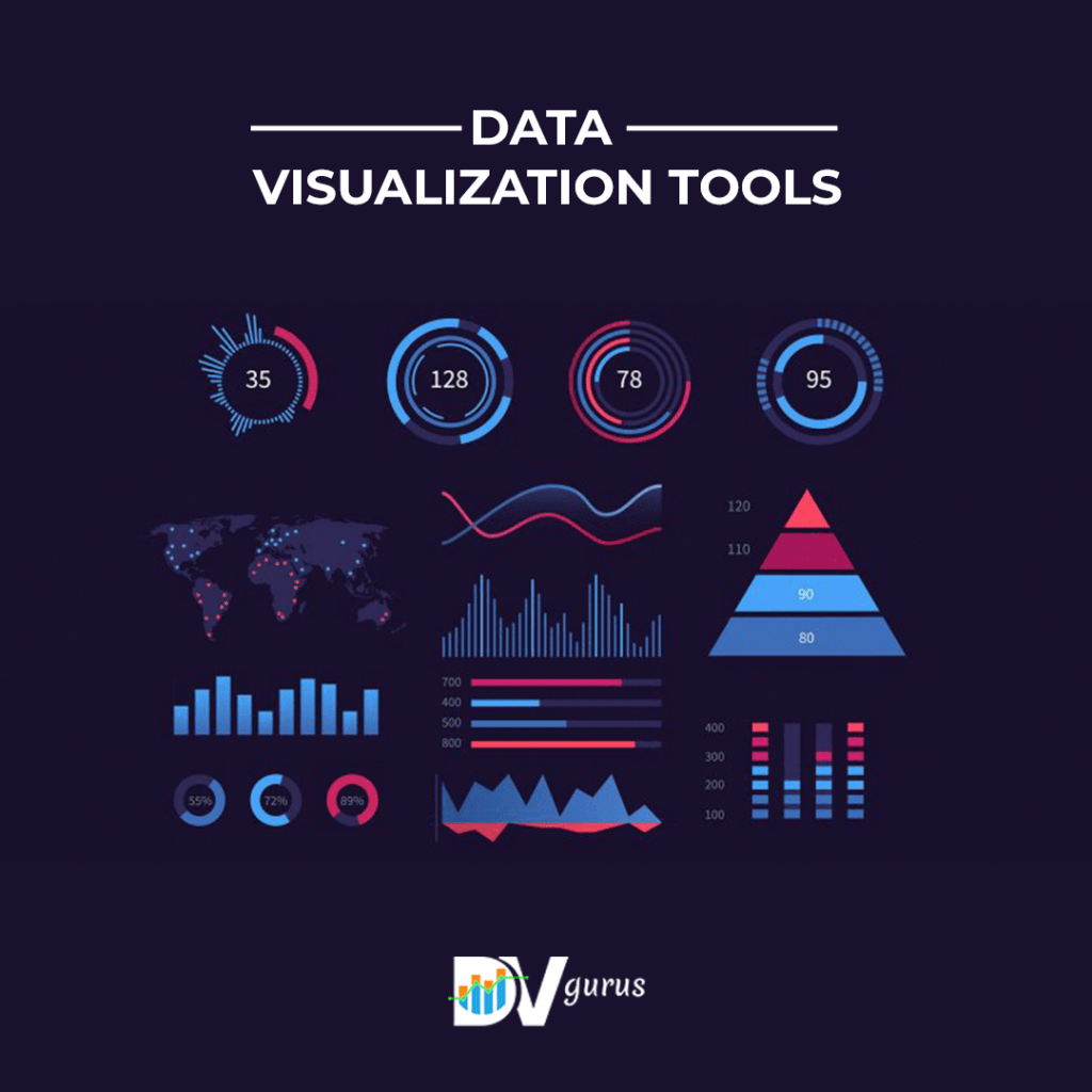 Data Visualization tool